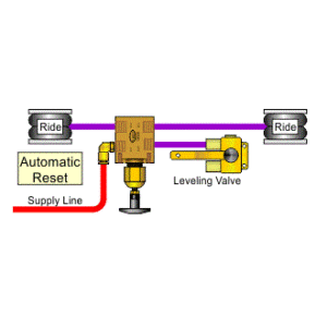 132000_modo_automatico